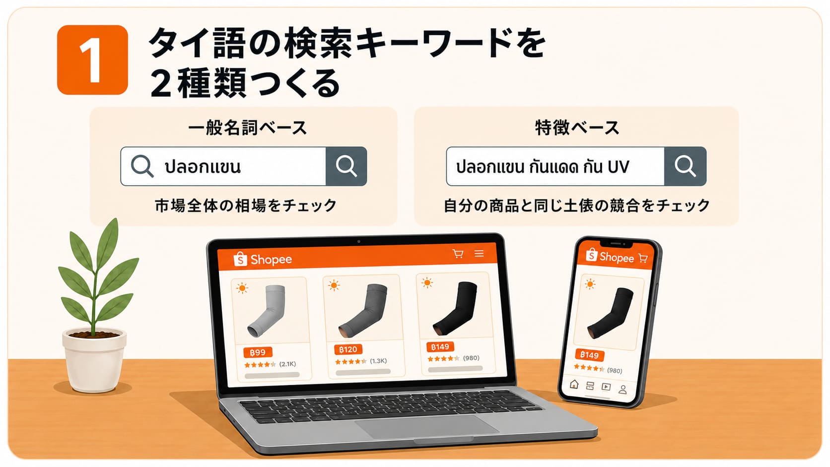 タイ語の検索キーワードづくり 一般名詞ベースと特徴ベース