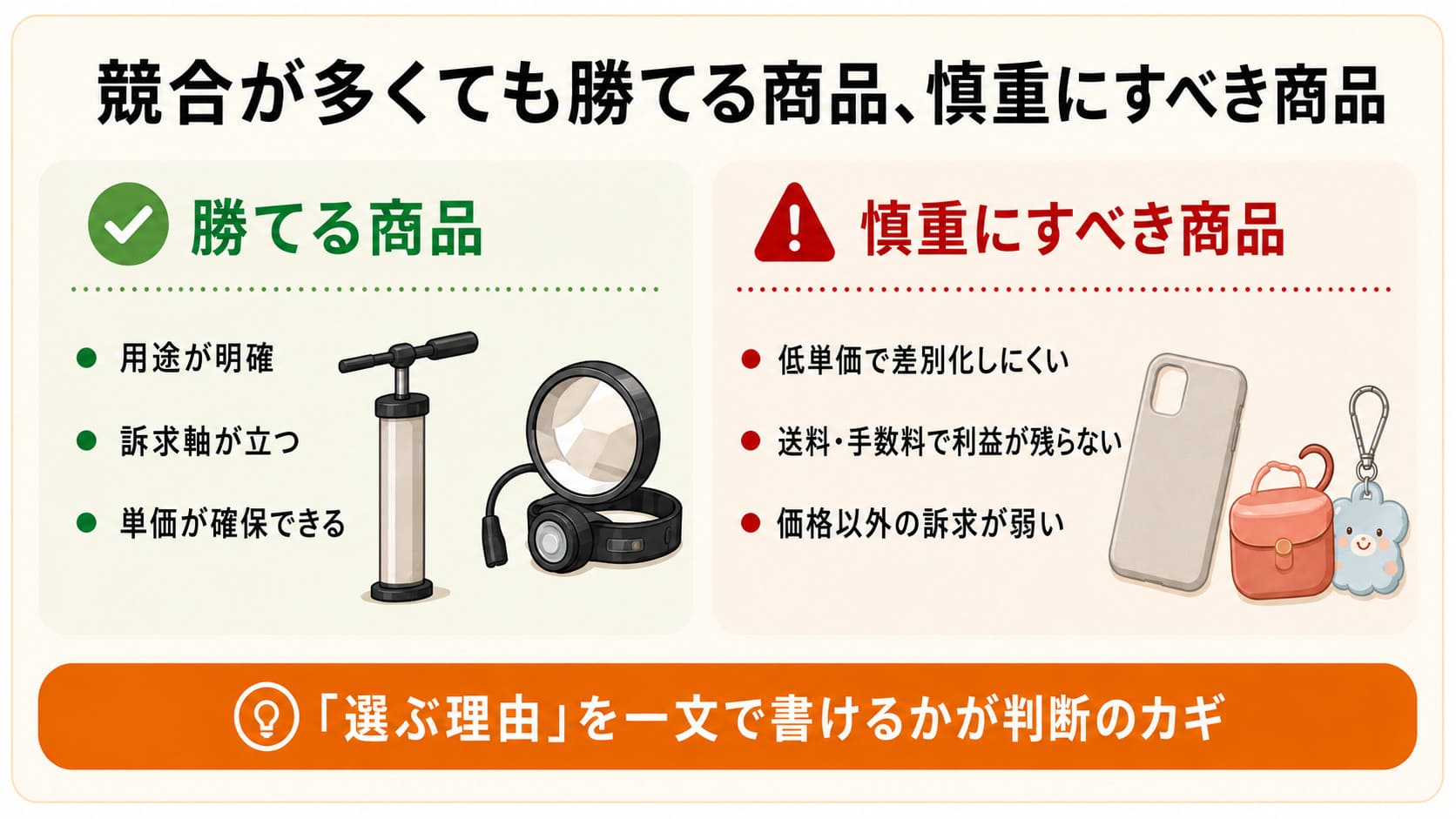 勝てる商品と慎重にすべき商品の仕分け